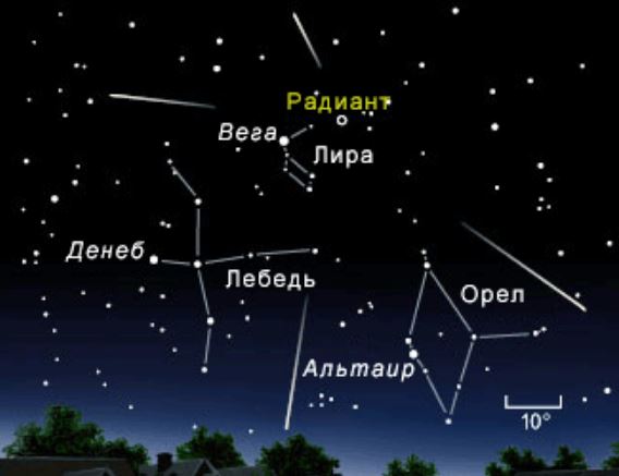 карта звездного неба потока Лириды