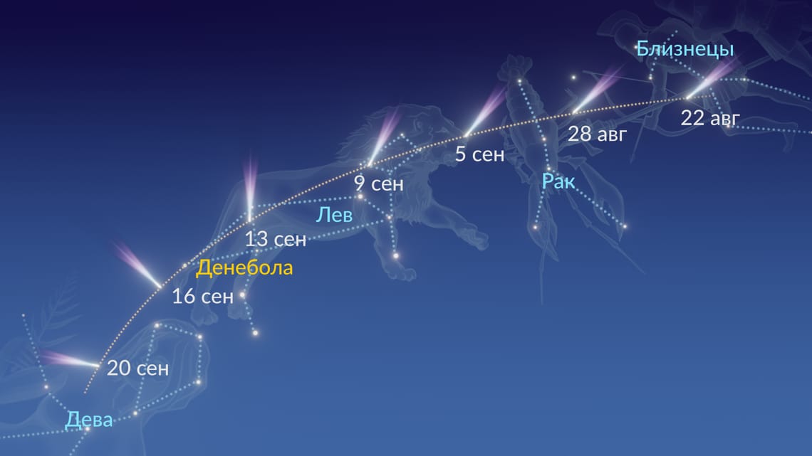 Схема прохождения кометы Нишимура