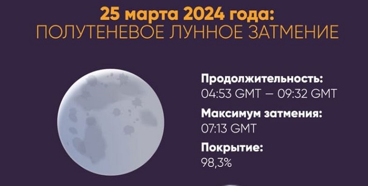параметры лунного затмения 25 февраля 2024 года