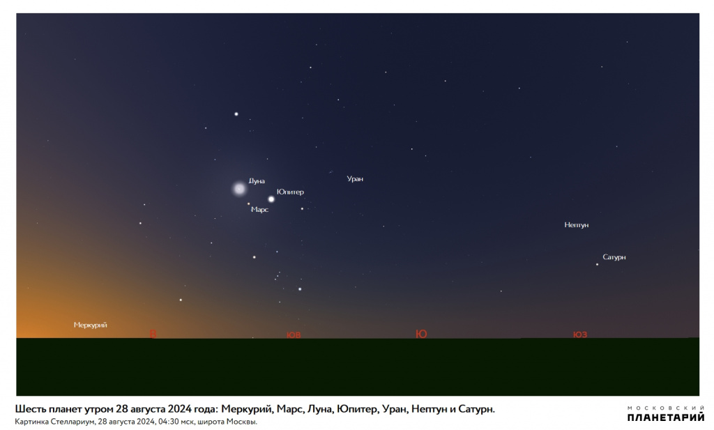 реальная картинка Парада планет августа 2024 года