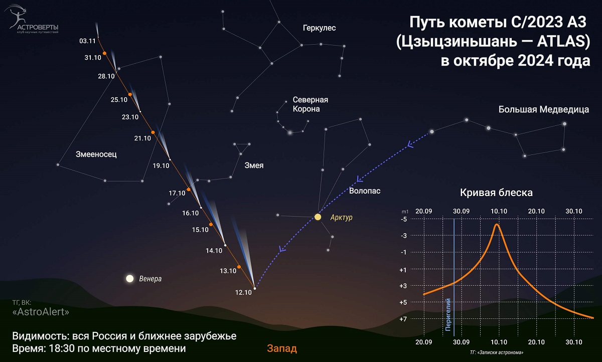 движение комметы Цзыцзиньшань в 2024 году