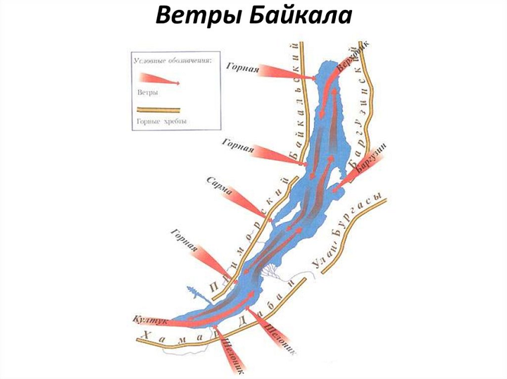 карта-схема Байкальских ветров