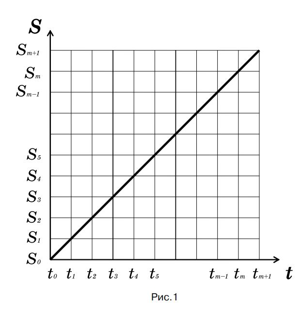 график 1