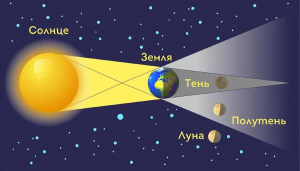 Астрообзор на неделю с 10 по 16 мая 2022 года